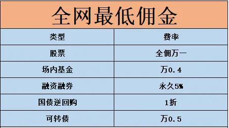 你不知道的融资融券交易技巧（纯干货）