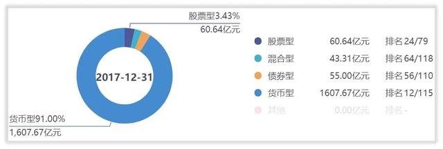 解密基金｜ 平安基金求活有道前途仍然艰难