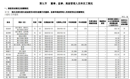 中信证券救市资金浮盈近11% 年报五大看点速读