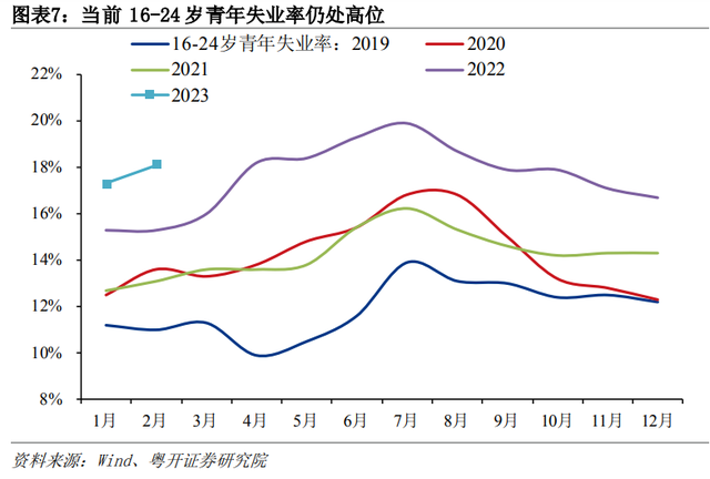 低物价与高货币共存，钱去哪了该强力刺激吗