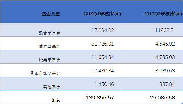 余额宝之后，再无余额宝