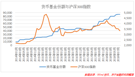 宝宝类货币基金的收益越来越少了！什么原因导致的还会更少吗