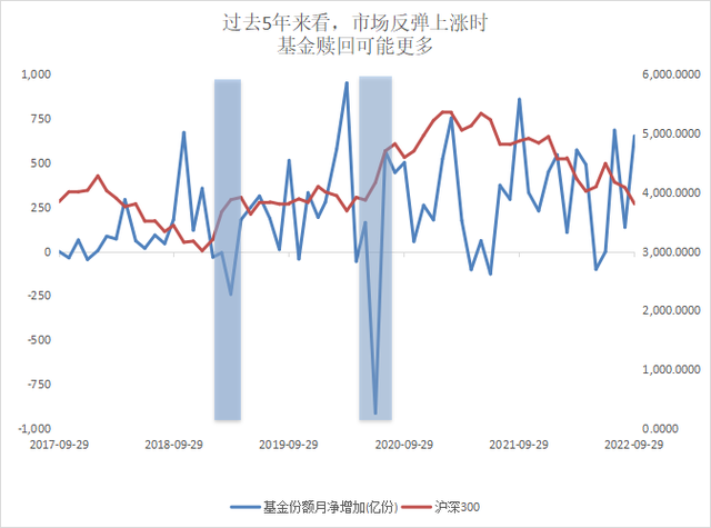 诺德基金：回本那些事，知多少