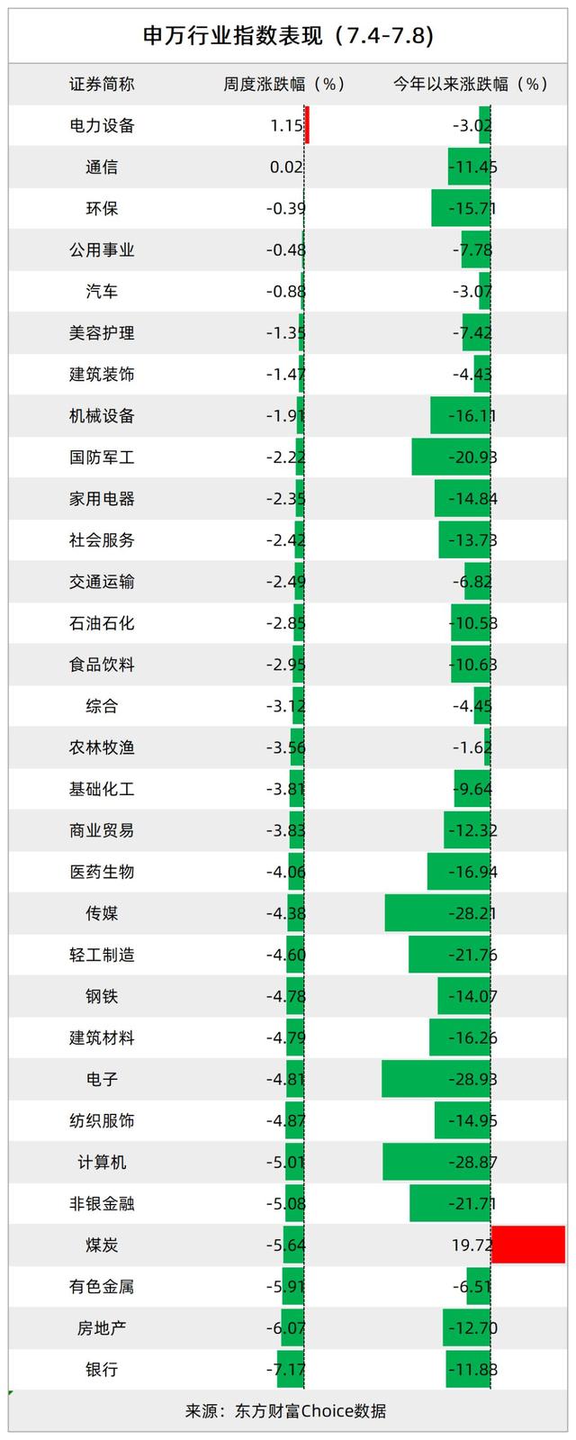 600亿顶流周应波新私募完成备案！董承非奔私持仓首次曝光