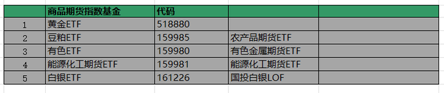 最全的ETF指数基金知识和购买技巧