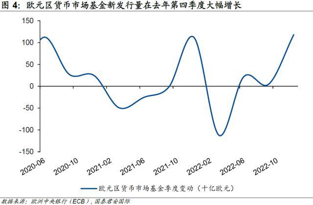 国君国际宏观：美国“加息”可能才刚刚开始