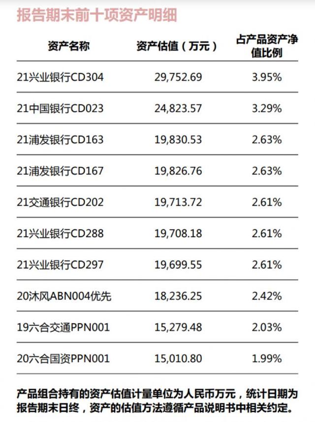 城商行理财子现金类产品风云榜：收益最高达3.164%，赎回费差别定价丨机警理财日报（4月6日）