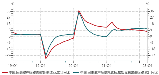 为何货币增速高于经济名义增速，钱都去哪了