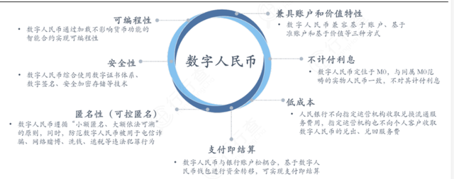 数字货币：数字经济核心环节，产业链龙头全梳理