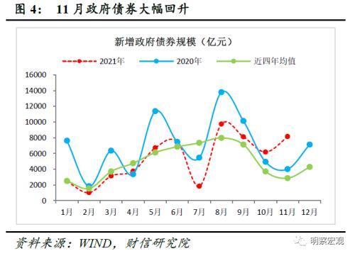 财信研究评11月货币数据：社融回升主因财政发力 实体信贷需求依旧不足