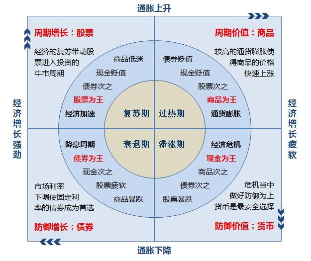 如何买基金基金入门 学会这几招就够了