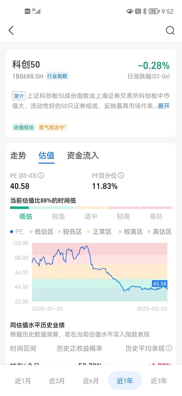 基金投资之巧定投