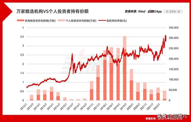 散户真的打不过机构