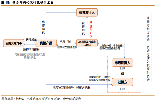 债券黑洞④：永煤债券接连违约，持有人怎么看信用债风波已过