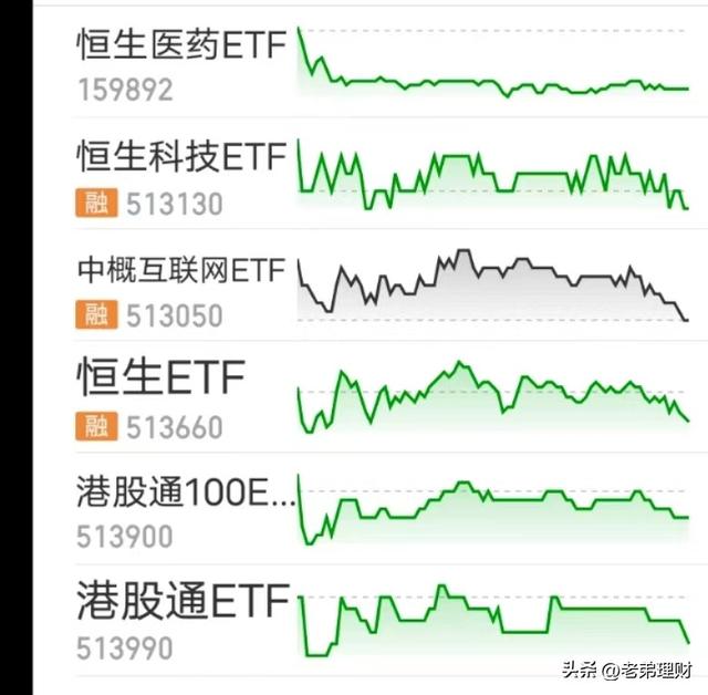 比股票变现还快的ETF基金，T+0基金有哪些