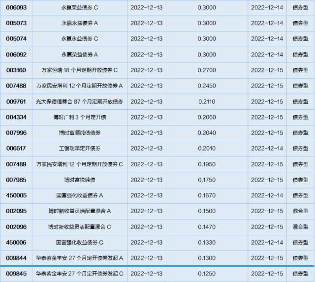 基金导读：农牧饲渔表现较好，养殖ETF领涨