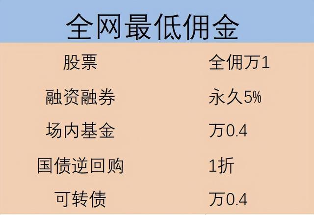 基金知识——T＋0交易的ETF有哪些