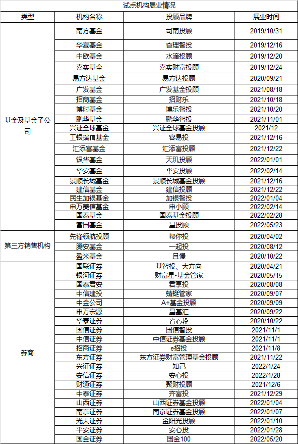 走向千亿时代的基金投顾：谁是最受客户欢迎的组合来看看15家机构的底层密码