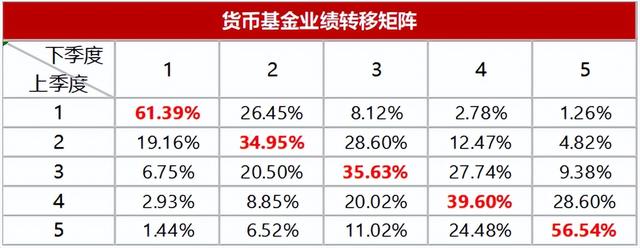 排行榜选基金不靠谱这次不一样