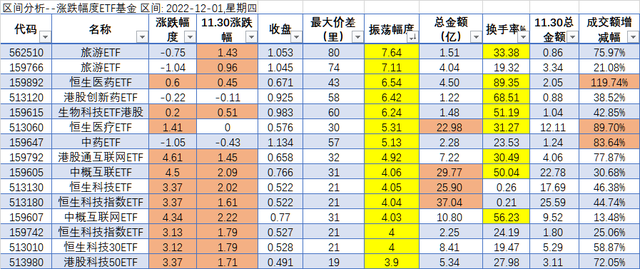 12月开门红（ETF数据12.1）