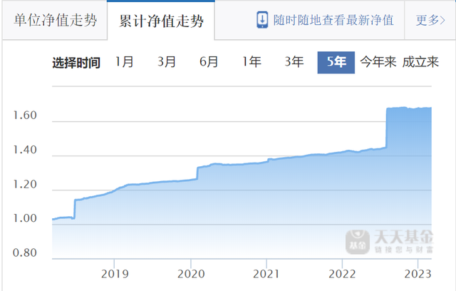 基金投资之基金的分类