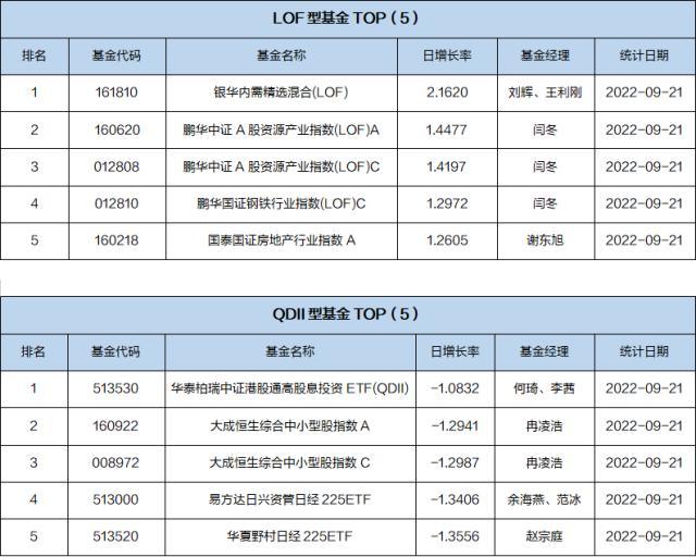 基金导读：威灵顿加码投资中国，递交QFII申请