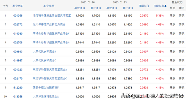1月17日财经早餐：得知基金净值排名及选基策略，赶紧告知大家