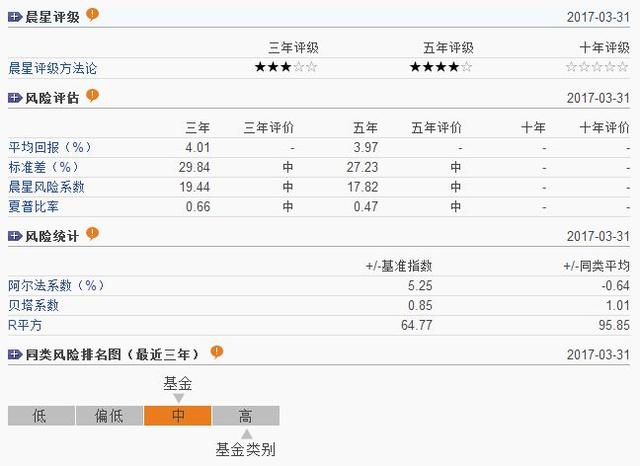 如何买基金基金入门 学会这几招就够了