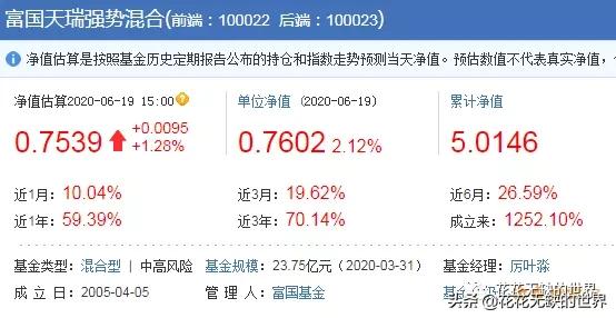 收藏，22只成立10年以上10倍收益的基金（整理）