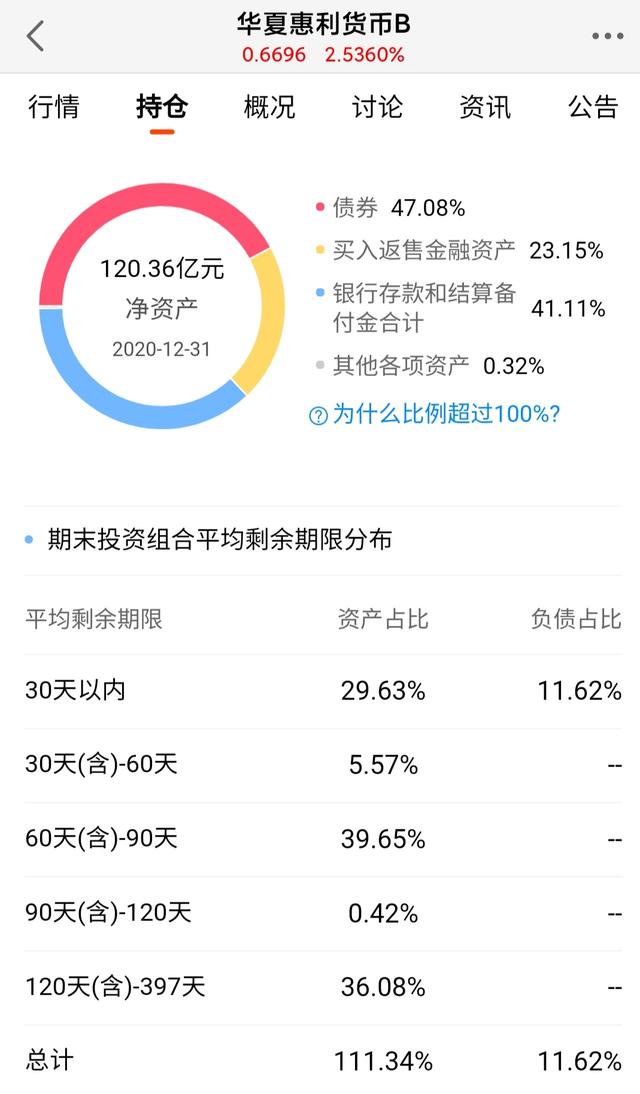 3.15被投诉220次，余额宝货币基金为啥跑不赢同行了