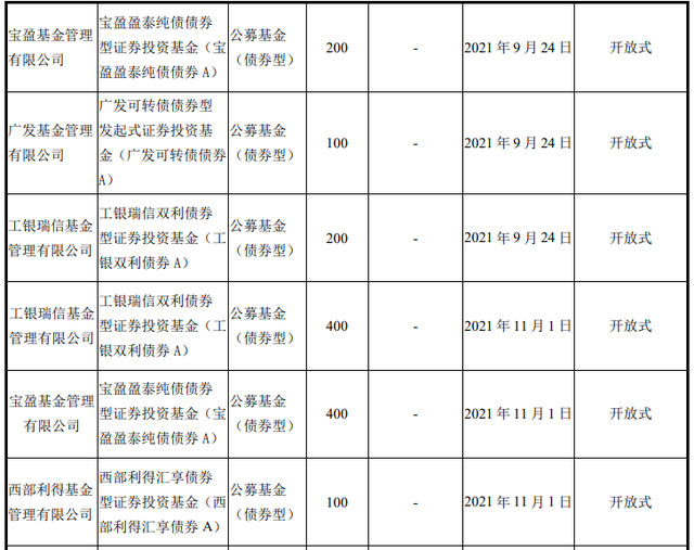 上市公司最爱买什么公募基金买权益、投QDII，结果可能跟你想得完全不一样