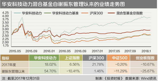 投资本是最平凡的样子 让人放心的才是好基金｜基金