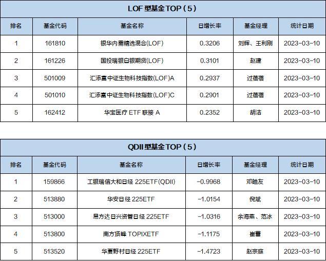 基金导读：信创和半导体主题基金表现亮眼