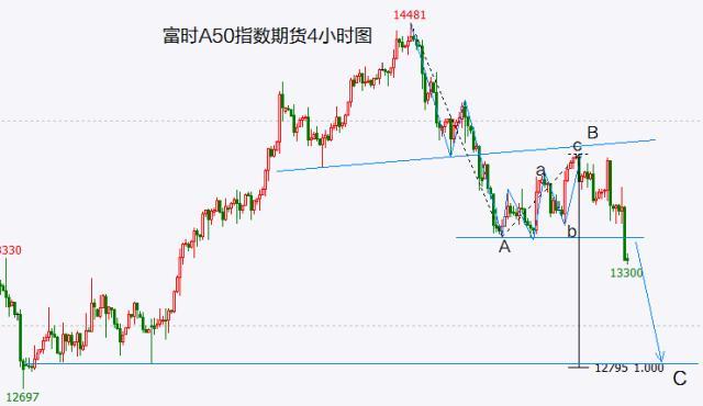 A股头条：全面注册制正式落地！境外上市新规发布，重要货币基金监管新规来了