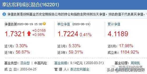 收藏，22只成立10年以上10倍收益的基金（整理）