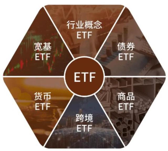 规模发展越来越大的基金ETF，有哪些优势，灵活性和交易手续费