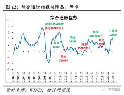 财信研究评11月货币数据：社融回升主因财政发力 实体信贷需求依旧不足