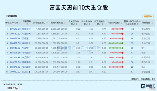 深度剖析顶流基金调仓