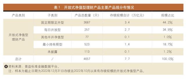 银行理财有哪些新变化