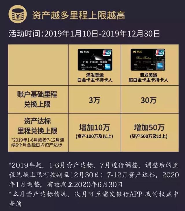 【信用卡权益篇七】2019信用卡权益总结：常规多倍积分