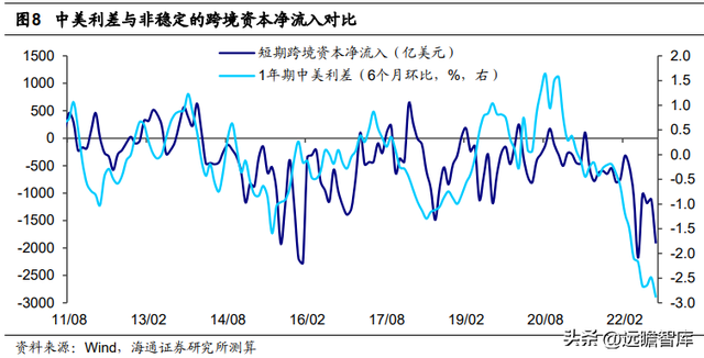 人民币汇率如何走