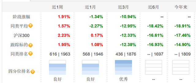 8200亿汇添富尴尬：旗下基金成立2月，规模缩水98%，面临清盘