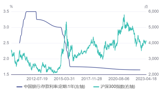 20家银行降息！存5年少2250元，这就凶狠了