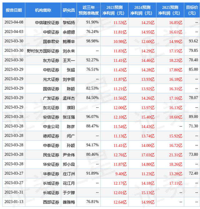 民生证券：给予光威复材买入评级