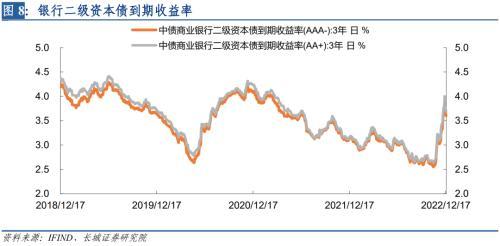 长城宏观：债券赎回潮引发的思考