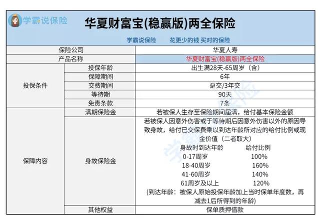 华夏财富宝(稳赢版)两全保险真能稳赢吗一文告诉你！