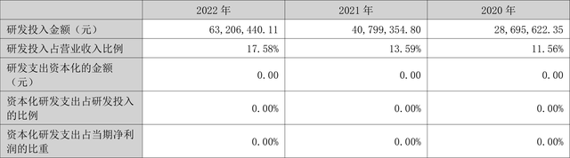 国能日新：2022年净利润同比增长13.36% 拟10转4股派5.5元