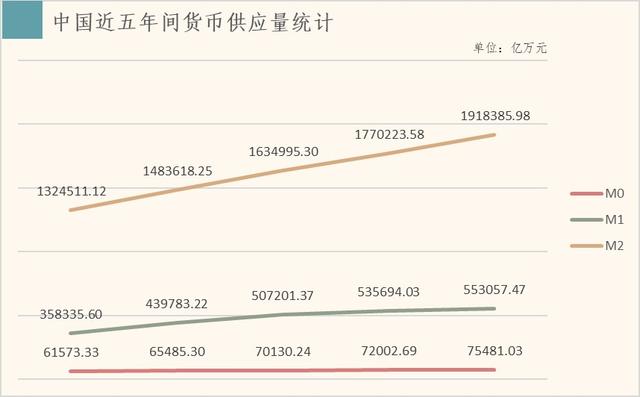 推开经济学之门，解析货币家族“三兄弟”：M0、M1、M2