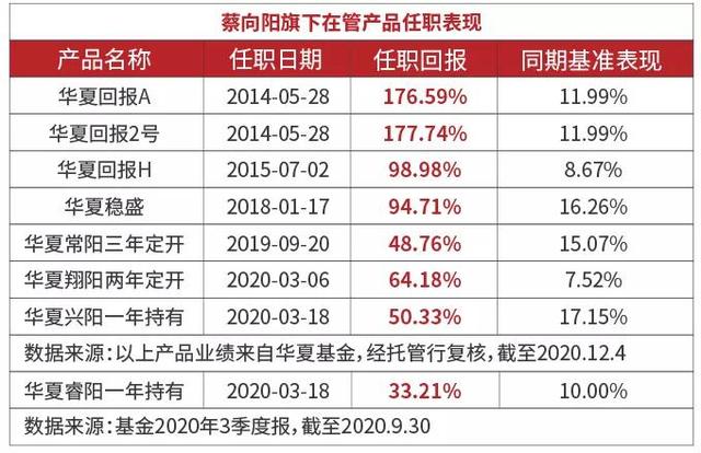 2021年的第一份分红请查收！华夏回报第97次给你发红包啦