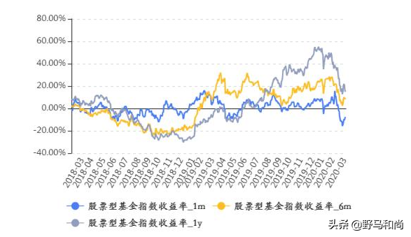 负利率环境下，大家应当怎么理财